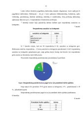 Darbuotojų motyvavimo tyrimas 11 puslapis