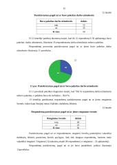 Darbuotojų motyvavimo tyrimas 15 puslapis