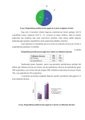Darbuotojų motyvavimo tyrimas 16 puslapis
