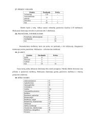 Empirinis tyrimas: skelbimai laikraštyje "Alio reklama" 11 puslapis