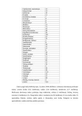 Empirinis tyrimas: skelbimai laikraštyje "Alio reklama" 12 puslapis