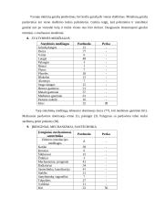 Empirinis tyrimas: skelbimai laikraštyje "Alio reklama" 6 puslapis