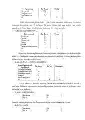 Empirinis tyrimas: skelbimai laikraštyje "Alio reklama" 9 puslapis