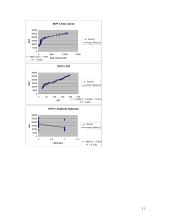 Jungtinių Amerikos Valstijų (JAV) bendrąjį vidaus produktą (BVP) įtakojantys veiksniai 11 puslapis