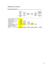 Jungtinių Amerikos Valstijų (JAV) bendrąjį vidaus produktą (BVP) įtakojantys veiksniai 12 puslapis