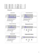 Jungtinių Amerikos Valstijų (JAV) bendrąjį vidaus produktą (BVP) įtakojantys veiksniai 9 puslapis