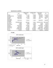 Jungtinių Amerikos Valstijų (JAV) bendrąjį vidaus produktą (BVP) įtakojantys veiksniai 10 puslapis