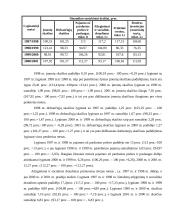 Lietuvos verslo statistinė analizė 12 puslapis