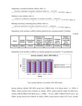 Lietuvos verslo statistinė analizė 14 puslapis