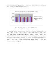 Lietuvos verslo statistinė analizė 15 puslapis
