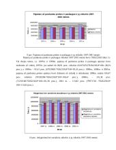 Lietuvos verslo statistinė analizė 16 puslapis