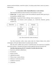 Lietuvos verslo statistinė analizė 3 puslapis