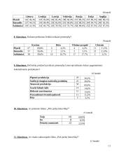 Lojalumo Lietuvos gamintojų produkcijai tyrimas 11 puslapis