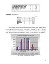 Lojalumo Lietuvos gamintojų produkcijai tyrimas 13 puslapis