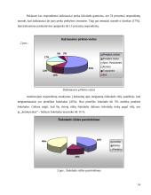 Lojalumo Lietuvos gamintojų produkcijai tyrimas 14 puslapis