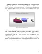 Lojalumo Lietuvos gamintojų produkcijai tyrimas 15 puslapis
