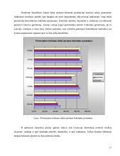Lojalumo Lietuvos gamintojų produkcijai tyrimas 17 puslapis