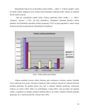 Lojalumo Lietuvos gamintojų produkcijai tyrimas 18 puslapis