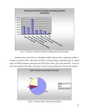Lojalumo Lietuvos gamintojų produkcijai tyrimas 19 puslapis