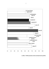 Marketingo tyrimas: maisto prekių parduotuvė naujame mikrorajone UAB Palink "Iki" 7 puslapis