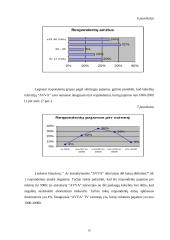 Marketingo tyrimas: televizija UAB "Avva" 10 puslapis