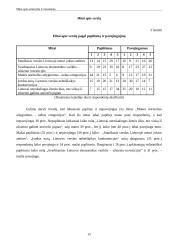 Asmenybės ir visuomenės mitai 15 puslapis