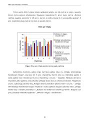 Asmenybės ir visuomenės mitai 18 puslapis