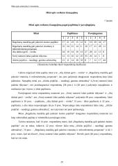 Asmenybės ir visuomenės mitai 20 puslapis