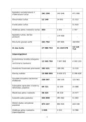 Organizacijos kultūra: SEB banko Kauno filialas 9 puslapis