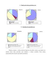 Socialinės adaptacijos ypatumai 7 puslapis