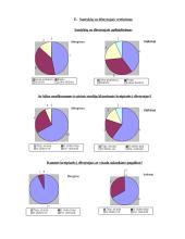 Socialinės adaptacijos ypatumai 9 puslapis
