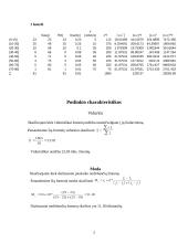 Statistikos tyrimas: bedarbių išsilavinimas 2 puslapis