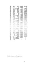 Statistikos tyrimas: bedarbių išsilavinimas 6 puslapis