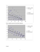 Statistikos tyrimas: bedarbių išsilavinimas 7 puslapis