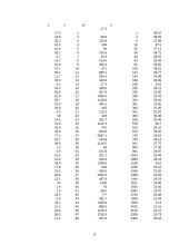 Statistikos tyrimas: bedarbių išsilavinimas 9 puslapis