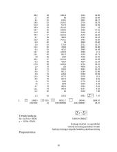 Statistikos tyrimas: bedarbių išsilavinimas 10 puslapis
