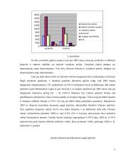 Statistinis tyrimas: užsienio prekyba 12 puslapis