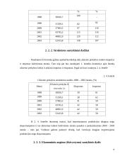 Statistinis tyrimas: užsienio prekyba 16 puslapis