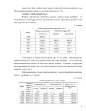 Statistinis tyrimas: užsienio prekyba 18 puslapis