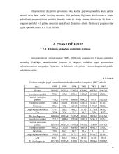 Statistinis tyrimas: užsienio prekyba 10 puslapis