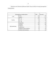 Taikomųjų tyrimų metodologija: "Santuokinis ir nesantuokinis gyvenimas" 11 puslapis