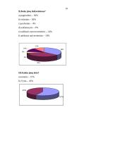 Taikomųjų tyrimų metodologija: "Santuokinis ir nesantuokinis gyvenimas" 10 puslapis