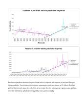Tarptautinės prekybos apskaita ir analizė 4 puslapis