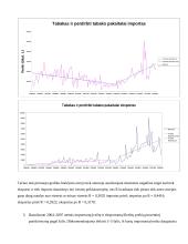 Tarptautinės prekybos apskaita ir analizė 5 puslapis