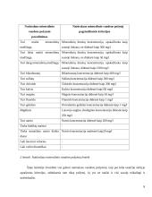 Teritorijos tinkamumas gydymui 8 puslapis