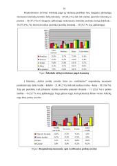 Tyrimas: šokolado populiarumas Utenos mieste 14 puslapis