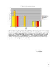 Vaikų ir jaunimo savižudybių socialinių priežasčių analizė 18 puslapis