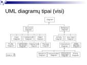 UML pagrindai 11 puslapis