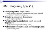 UML pagrindai 12 puslapis