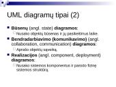 UML pagrindai 13 puslapis